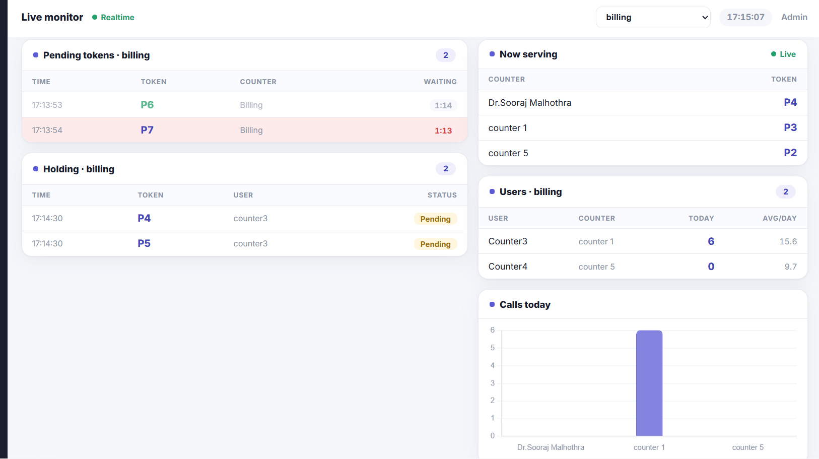 Real-time queue analytics dashboard